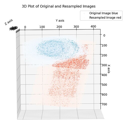 resampling