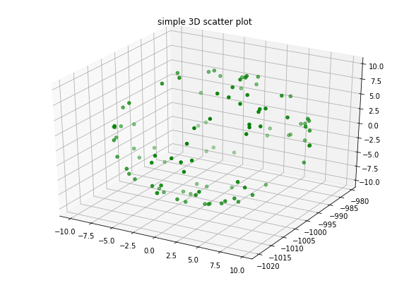 random_points_scatter_plot